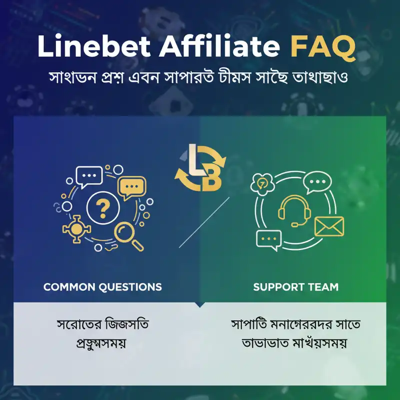 Linebet Affiliate Support and FAQ banner